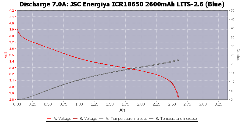 JSC%20Energiya%20ICR18650%202600mAh%20LITS-2.6%20(Blue)-Temp-7.0