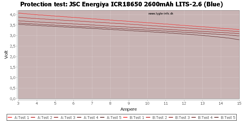 JSC%20Energiya%20ICR18650%202600mAh%20LITS-2.6%20(Blue)-TripCurrent