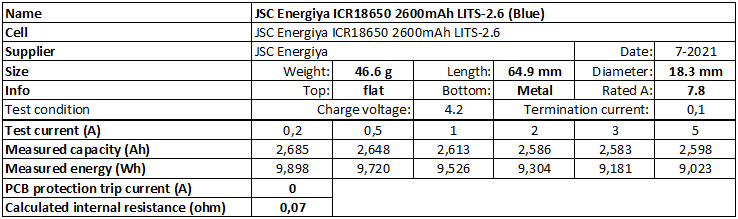 JSC%20Energiya%20ICR18650%202600mAh%20LITS-2.6%20(Blue)-info