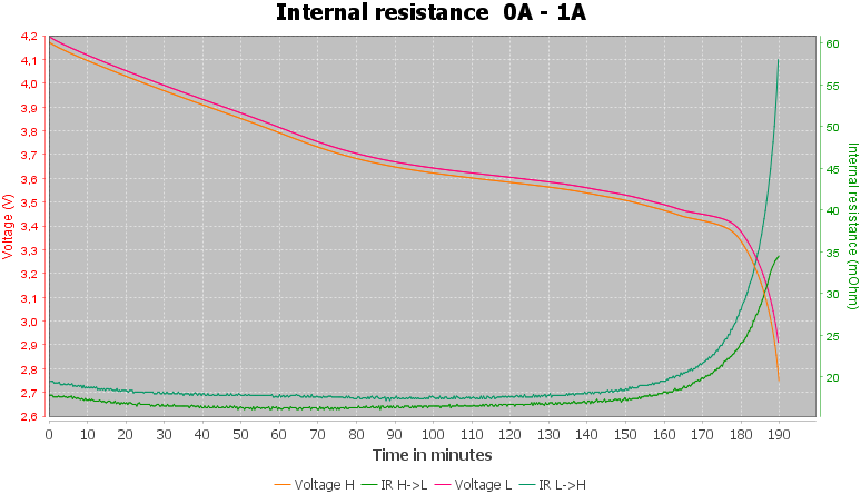 Discharge-JSC%20Energiya%20INR18650%201500mAh%20LITS-1.5%20%28Blue%29-pulse-1.0%2010%2010-IR