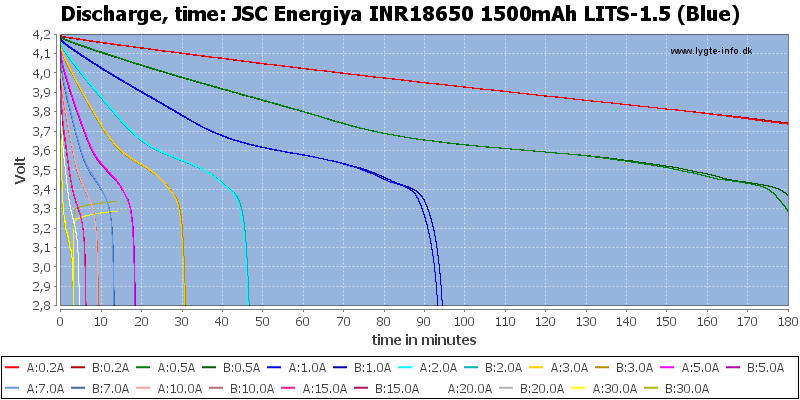 JSC%20Energiya%20INR18650%201500mAh%20LITS-1.5%20(Blue)-CapacityTime