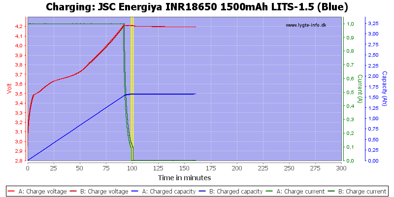 JSC%20Energiya%20INR18650%201500mAh%20LITS-1.5%20(Blue)-Charge