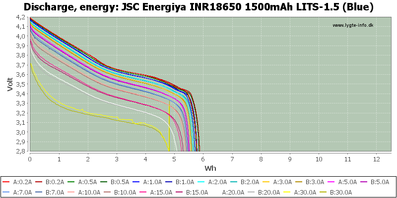 JSC%20Energiya%20INR18650%201500mAh%20LITS-1.5%20(Blue)-Energy