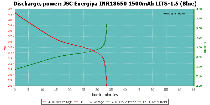 JSC%20Energiya%20INR18650%201500mAh%20LITS-1.5%20(Blue)-PowerLoadTime