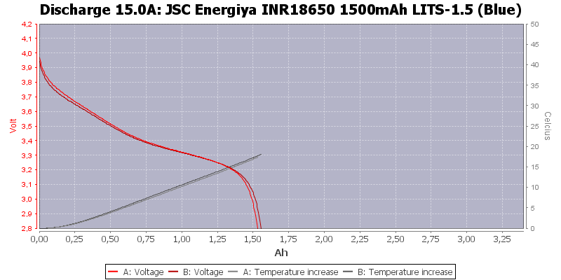 JSC%20Energiya%20INR18650%201500mAh%20LITS-1.5%20(Blue)-Temp-15.0