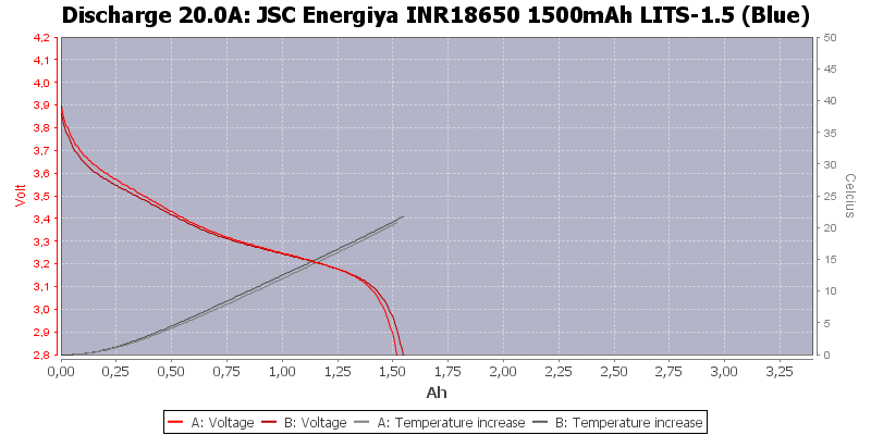 JSC%20Energiya%20INR18650%201500mAh%20LITS-1.5%20(Blue)-Temp-20.0