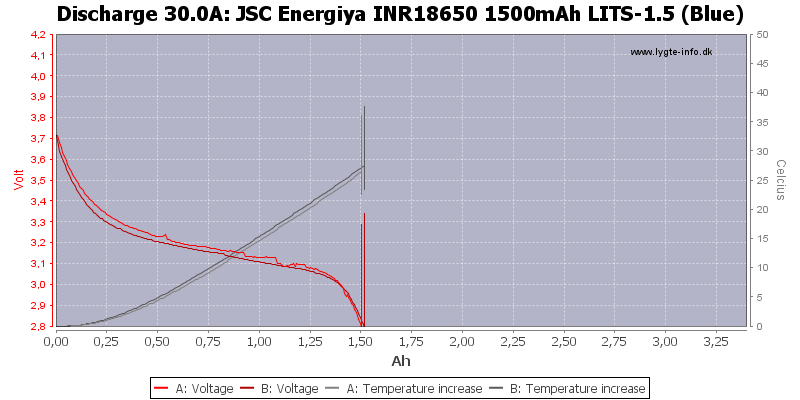 JSC%20Energiya%20INR18650%201500mAh%20LITS-1.5%20(Blue)-Temp-30.0