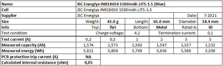 JSC%20Energiya%20INR18650%201500mAh%20LITS-1.5%20(Blue)-info