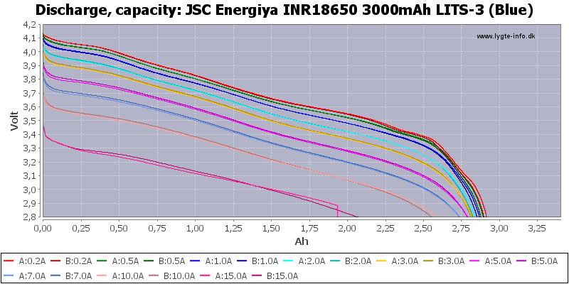 JSC%20Energiya%20INR18650%203000mAh%20LITS-3%20(Blue)-Capacity