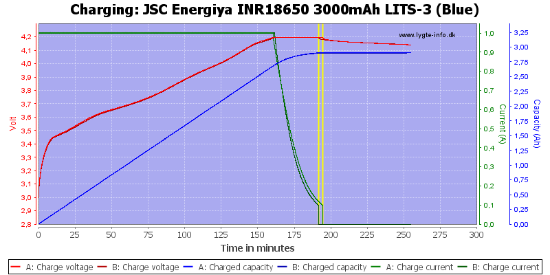 JSC%20Energiya%20INR18650%203000mAh%20LITS-3%20(Blue)-Charge