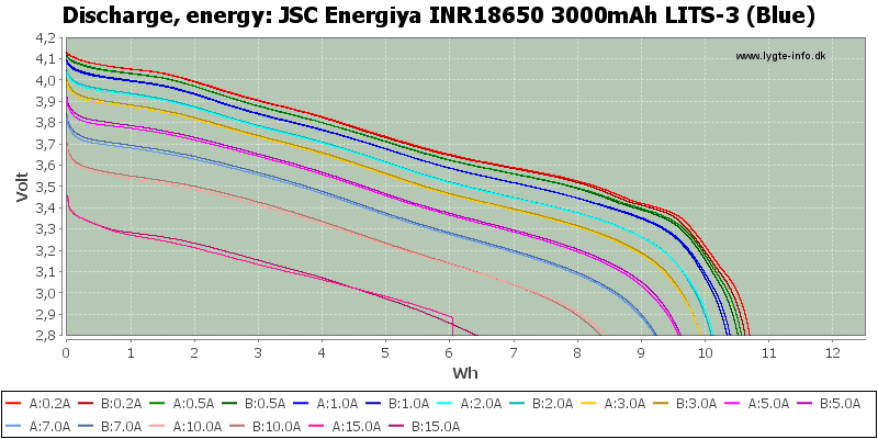 JSC%20Energiya%20INR18650%203000mAh%20LITS-3%20(Blue)-Energy