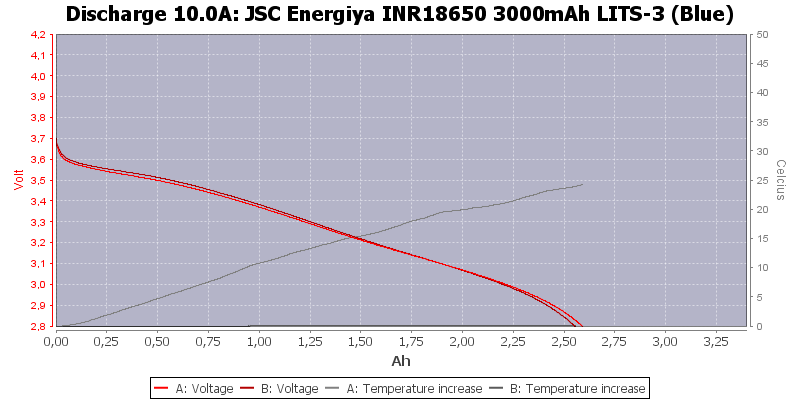 JSC%20Energiya%20INR18650%203000mAh%20LITS-3%20(Blue)-Temp-10.0