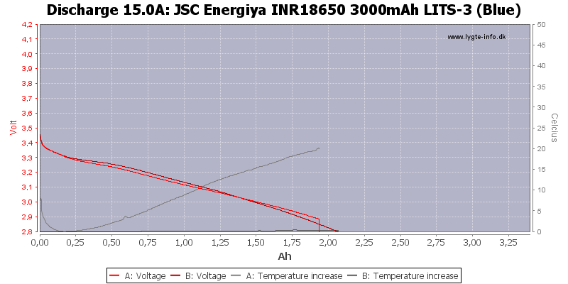 JSC%20Energiya%20INR18650%203000mAh%20LITS-3%20(Blue)-Temp-15.0