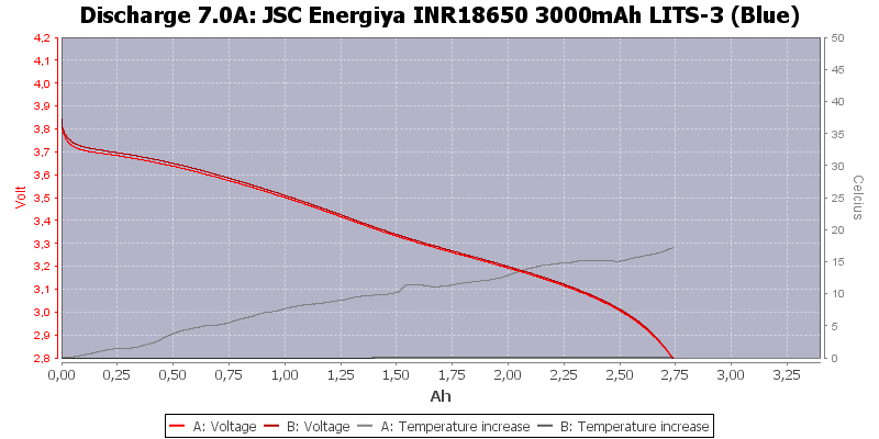 JSC%20Energiya%20INR18650%203000mAh%20LITS-3%20(Blue)-Temp-7.0