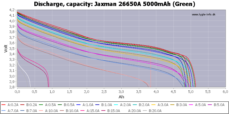 Jaxman%2026650A%205000mAh%20(Green)-Capacity