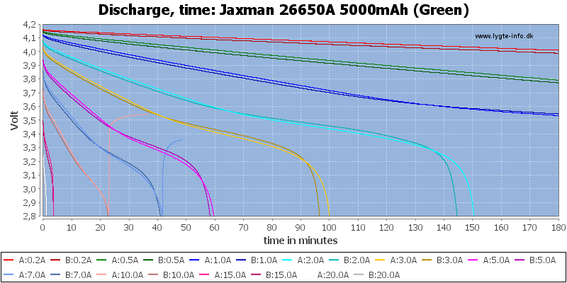 Jaxman%2026650A%205000mAh%20(Green)-CapacityTime