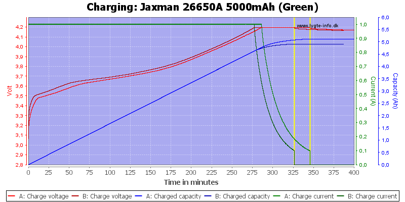Jaxman%2026650A%205000mAh%20(Green)-Charge