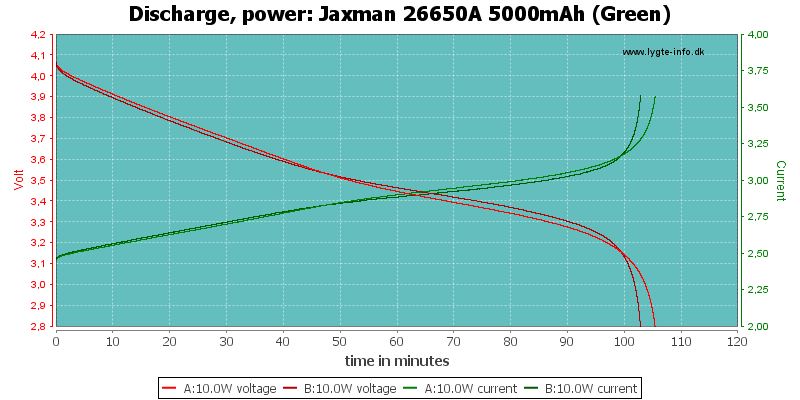 Jaxman%2026650A%205000mAh%20(Green)-PowerLoadTime