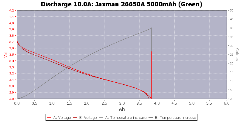 Jaxman%2026650A%205000mAh%20(Green)-Temp-10.0