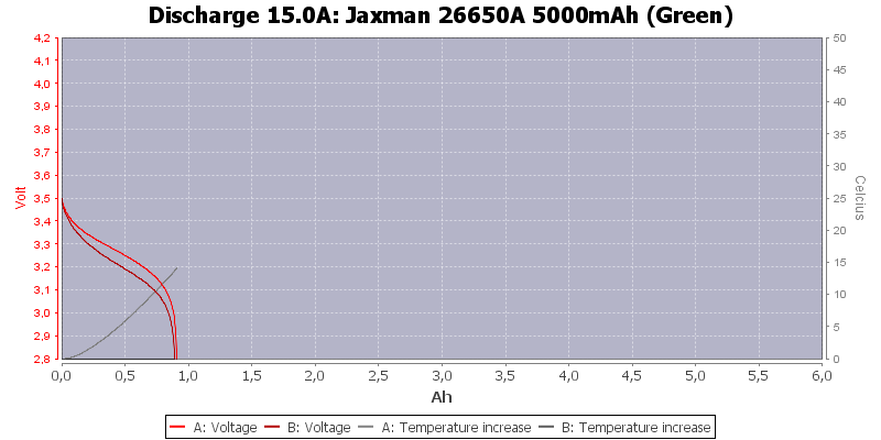 Jaxman%2026650A%205000mAh%20(Green)-Temp-15.0