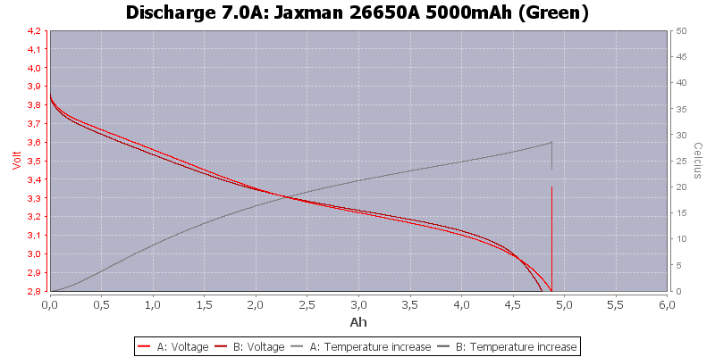Jaxman%2026650A%205000mAh%20(Green)-Temp-7.0