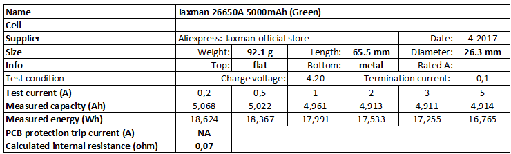 Jaxman%2026650A%205000mAh%20(Green)-info