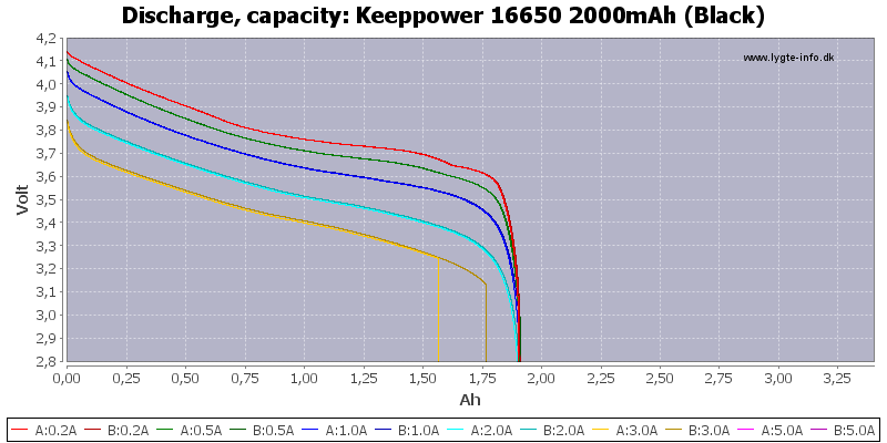 Keeppower%2016650%202000mAh%20(Black)-Capacity