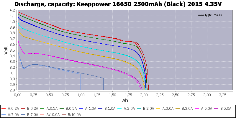 Keeppower%2016650%202500mAh%20(Black)%202015%204.35V-Capacity