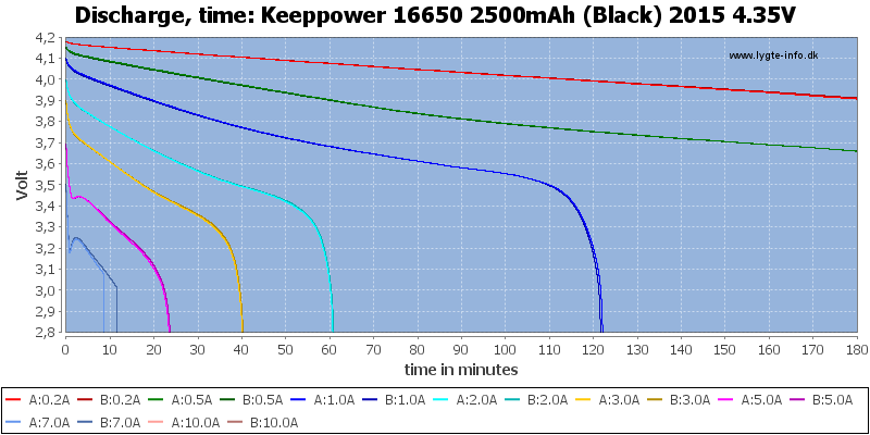 Keeppower%2016650%202500mAh%20(Black)%202015%204.35V-CapacityTime