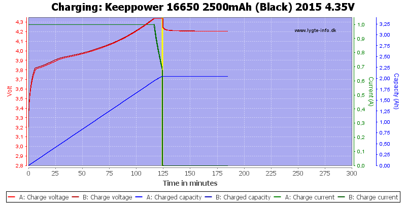 Keeppower%2016650%202500mAh%20(Black)%202015%204.35V-Charge
