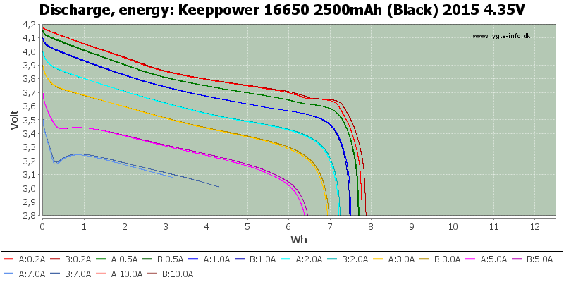 Keeppower%2016650%202500mAh%20(Black)%202015%204.35V-Energy