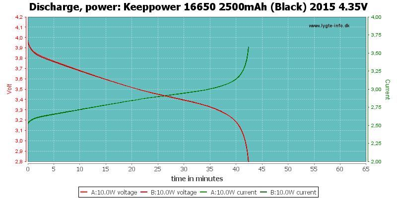 Keeppower%2016650%202500mAh%20(Black)%202015%204.35V-PowerLoadTime