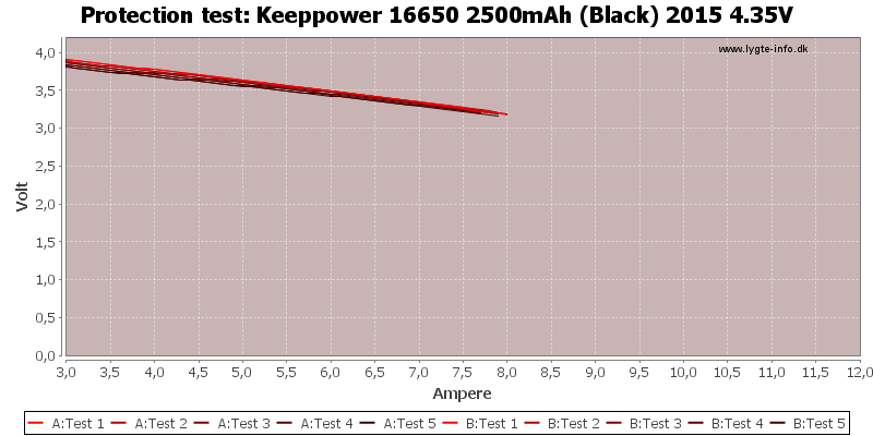 Keeppower%2016650%202500mAh%20(Black)%202015%204.35V-TripCurrent