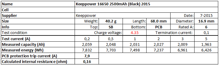 Keeppower%2016650%202500mAh%20(Black)%202015%204.35V-info