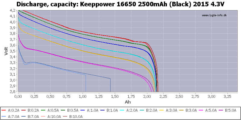 Keeppower%2016650%202500mAh%20(Black)%202015%204.3V-Capacity