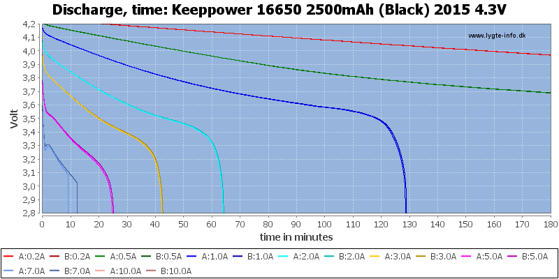 Keeppower%2016650%202500mAh%20(Black)%202015%204.3V-CapacityTime