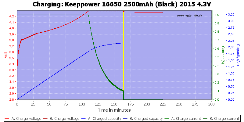 Keeppower%2016650%202500mAh%20(Black)%202015%204.3V-Charge