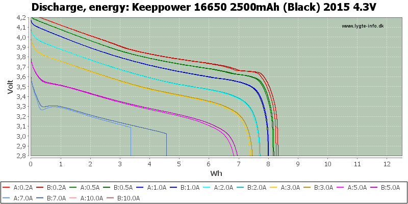 Keeppower%2016650%202500mAh%20(Black)%202015%204.3V-Energy