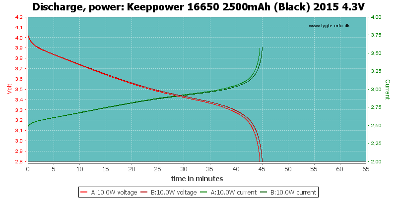 Keeppower%2016650%202500mAh%20(Black)%202015%204.3V-PowerLoadTime