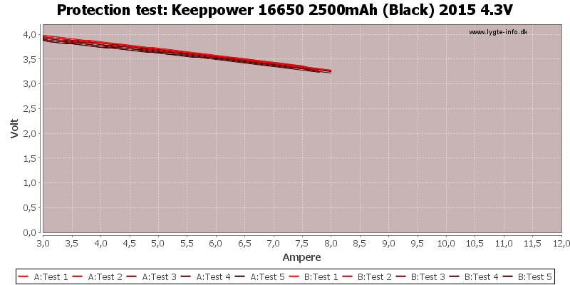 Keeppower%2016650%202500mAh%20(Black)%202015%204.3V-TripCurrent