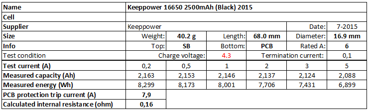 Keeppower%2016650%202500mAh%20(Black)%202015%204.3V-info