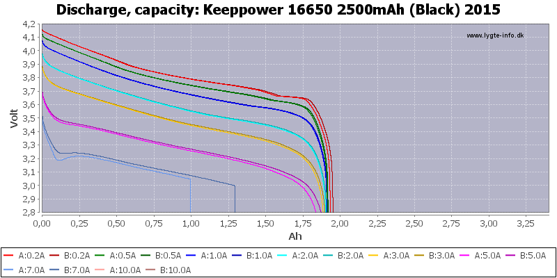 Keeppower%2016650%202500mAh%20(Black)%202015-Capacity