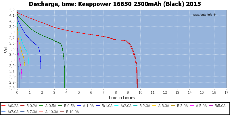 Keeppower%2016650%202500mAh%20(Black)%202015-CapacityTimeHours