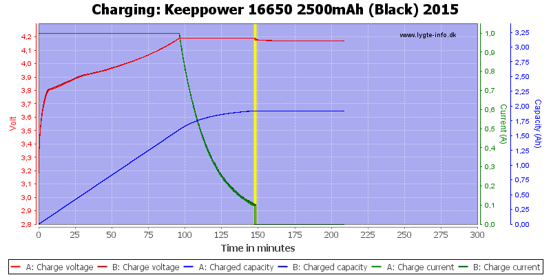 Keeppower%2016650%202500mAh%20(Black)%202015-Charge