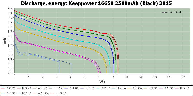 Keeppower%2016650%202500mAh%20(Black)%202015-Energy