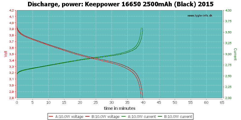 Keeppower%2016650%202500mAh%20(Black)%202015-PowerLoadTime