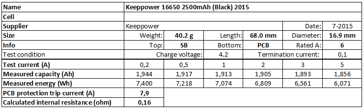 Keeppower%2016650%202500mAh%20(Black)%202015-info