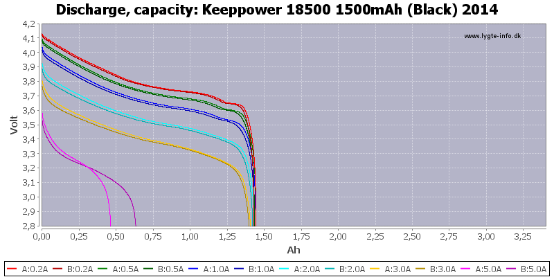 Keeppower%2018500%201500mAh%20(Black)%202014-Capacity