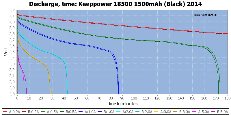 Keeppower%2018500%201500mAh%20(Black)%202014-CapacityTime