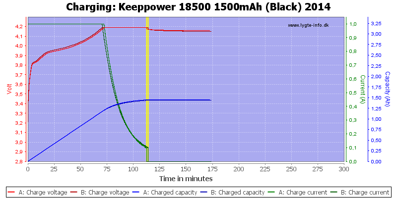 Keeppower%2018500%201500mAh%20(Black)%202014-Charge